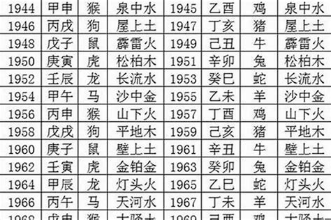 1987年五行缺什么|1987年出生五行是什么